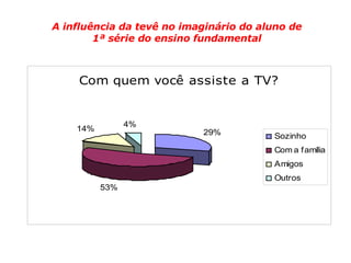 A influência da tevê no imaginário do aluno de 1ª série do ensino fundamental 