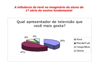 A influência da tevê no imaginário do aluno de 1ª série do ensino fundamental 