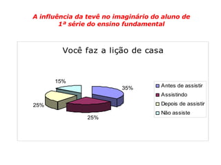 A influência da tevê no imaginário do aluno de 1ª série do ensino fundamental 