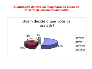 A influência da tevê no imaginário do aluno de 1ª série do ensino fundamental 