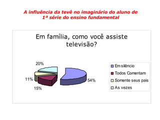 A influência da tevê no imaginário do aluno de 1ª série do ensino fundamental 