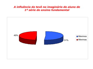 A influência da tevê no imaginário do aluno de 1ª série do ensino fundamental 