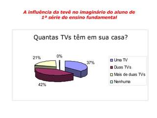 A influência da tevê no imaginário do aluno de 1ª série do ensino fundamental 