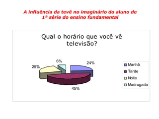 A influência da tevê no imaginário do aluno de 1ª série do ensino fundamental 