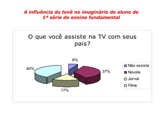 A influência da tevê no imaginário do aluno de 1ª série do ensino fundamental 