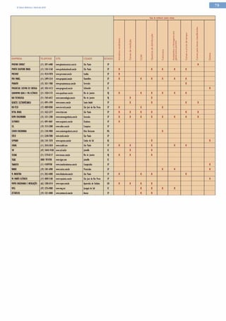 Pesquisa - Quadros e Painéis -Ed.147
