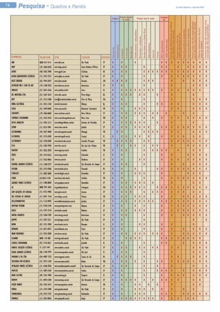 Pesquisa - Quadros e Painéis -Ed.147