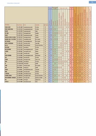 Pesquisa - Quadros e Painéis -Ed.147