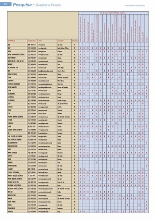 Pesquisa - Quadros e Painéis -Ed.147