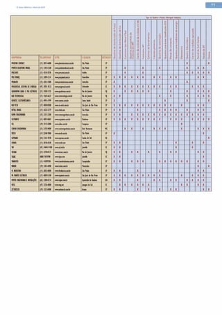 Pesquisa - Quadros e Painéis -Ed.147