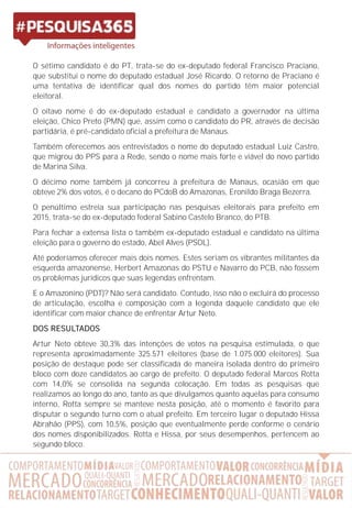 O sétimo candidato é do PT, trata-se do ex-deputado federal Francisco Praciano,
que substitui o nome do deputado estadual José Ricardo. O retorno de Praciano é
uma tentativa de identificar qual dos nomes do partido têm maior potencial
eleitoral.
O oitavo nome é do ex-deputado estadual e candidato a governador na última
eleição, Chico Preto (PMN) que, assim como o candidato do PR, através de decisão
partidária, é pré-candidato oficial a prefeitura de Manaus.
Também oferecemos aos entrevistados o nome do deputado estadual Luiz Castro,
que migrou do PPS para a Rede, sendo o nome mais forte e viável do novo partido
de Marina Silva.
O décimo nome também já concorreu à prefeitura de Manaus, ocasião em que
obteve 2% dos votos, é o decano do PCdoB do Amazonas, Eronildo Braga Bezerra.
O penúltimo estreia sua participação nas pesquisas eleitorais para prefeito em
2015, trata-se do ex-deputado federal Sabino Castelo Branco, do PTB.
Para fechar a extensa lista o também ex-deputado estadual e candidato na última
eleição para o governo do estado, Abel Alves (PSOL).
Até poderíamos oferecer mais dois nomes. Estes seriam os vibrantes militantes da
esquerda amazonense, Herbert Amazonas do PSTU e Navarro do PCB, não fossem
os problemas jurídicos que suas legendas enfrentam.
E o Amazonino (PDT)? Não será candidato. Contudo, isso não o excluirá do processo
de articulação, escolha e composição com a legenda daquele candidato que ele
identificar com maior chance de enfrentar Artur Neto.
DOS RESULTADOS
Artur Neto obteve 30,3% das intenções de votos na pesquisa estimulada, o que
representa aproximadamente 325.571 eleitores (base de 1.075.000 eleitores). Sua
posição de destaque pode ser classificada de maneira isolada dentro do primeiro
bloco com doze candidatos ao cargo de prefeito. O deputado federal Marcos Rotta
com 14,0% se consolida na segunda colocação. Em todas as pesquisas que
realizamos ao longo do ano, tanto as que divulgamos quanto aquelas para consumo
interno, Rotta sempre se manteve nesta posição, até o momento é favorito para
disputar o segundo turno com o atual prefeito. Em terceiro lugar o deputado Hissa
Abrahão (PPS), com 10,5%, posição que eventualmente perde conforme o cenário
dos nomes disponibilizados. Rotta e Hissa, por seus desempenhos, pertencem ao
segundo bloco.
 