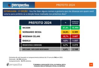 É PROIBIDA A DIVULGAÇÃO TOTAL OU PARCIAL DESTA
PESQUISA SEM AUTORIZAÇÃO OFICIAL DA EMPRESA
10
ESTIMULADA - 1ª OPÇÃO - Vou lhe falar alguns nomes e gostaria que me dissesse em quem você
votaria para prefeito se a eleição fosse realizada nos próximos dias?
PREFEITO 2024
Estimativa de voto baseado no comparecimento eleitoral do 1º turno de Tefé em 2022.
Eleitorado - 41.720 eleitores.
Comparecimento - 33.771 eleitores.
 