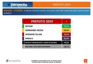 É PROIBIDA A DIVULGAÇÃO TOTAL OU PARCIAL DESTA
PESQUISA SEM AUTORIZAÇÃO OFICIAL DA EMPRESA
14
REJEIÇÃO - 1ª OPÇÃO - E desses mesmos nomes, em quem você não votaria de jeito nenhum para
prefeito?
PREFEITO 2024
 