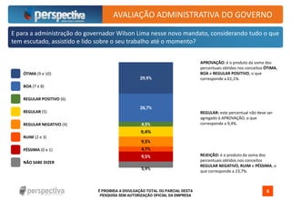 É PROIBIDA A DIVULGAÇÃO TOTAL OU PARCIAL DESTA
PESQUISA SEM AUTORIZAÇÃO OFICIAL DA EMPRESA
6
E para a administração do governador Wilson Lima nesse novo mandato, considerando tudo o que
tem escutado, assistido e lido sobre o seu trabalho até o momento?
AVALIAÇÃO ADMINISTRATIVA DO GOVERNO
APROVAÇÃO: é o produto da soma dos
percentuais obtidos nos conceitos ÓTIMA,
BOA e REGULAR POSITIVO, o que
corresponde a 61,1%.
REGULAR: este percentual não deve ser
agregado à APROVAÇÃO, o que
corresponde a 9,4%.
REJEIÇÃO: é o produto da soma dos
percentuais obtidos nos conceitos
REGULAR NEGATIVO, RUIM e PÉSSIMA, o
que corresponde a 23,7%.
PÉSSIMA (0 e 1)
NÃO SABE DIZER
RUIM (2 e 3)
REGULAR NEGATIVO (4)
ÓTIMA (9 e 10)
BOA (7 e 8)
REGULAR POSITIVO (6)
REGULAR (5)
 