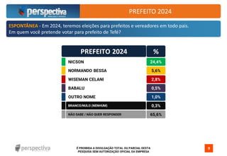 É PROIBIDA A DIVULGAÇÃO TOTAL OU PARCIAL DESTA
PESQUISA SEM AUTORIZAÇÃO OFICIAL DA EMPRESA
9
ESPONTÂNEA - Em 2024, teremos eleições para prefeitos e vereadores em todo pais.
Em quem você pretende votar para prefeito de Tefé?
PREFEITO 2024
 