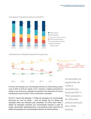 Pesquisa FEBRABAN de Tecnologia Bancária 2019
composição das Transações bancárias por canal (EM %)
10
20
28 35 40
37
32
24
22
20
15
14 15
15
16
21
18 16
4 7
14 12
6 5 5
10 8 8 7 5
3 2 2 2 2
2014 2015 2016 2017 2018
Mobile banking
Internet banking
POS (pontos de venda no comércio)
ATMs (autoatendimento)
Correspondentes bancários
Agências bancárias
Contact centers
COMPOSIÇÃO DAS TRANSAÇÕES BANCÁRIAS POR CANAL (EM %)
57%
52% 52%
60%
Canais digitais (mobile banking e
internet banking)
47%
38%
34% 33%
28%
24%
15% 14% 15% 15%
16%
Canais tradicionais (ATMs –
autoatendimento, correspondentes
bancários, agências bancárias e contact
centers)
POS
2014 2015 2016 2017 2018
O número de transações com movimentação financeira via mobile banking cresceu
cerca de 80% em 2018 em relação a 2017, mantendo a trajetória ascendente da
adesão a esse canal para a realização de operações como pagamentos de contas,
transferências (incluin-do DOC e TED), investimentos e aplicações.
Em 2017, haviam sido efetuadas 1,7 bilhão de transações com movimentação
finan-ceira por meio do celular – cerca de metade dos 3,5 bilhões das
operações desse tipo realizadas pelo computador. Em 2018, foram feitas 3
bilhões de transações bancárias com movimentação financeira a partir do
mobile, aproximando significativamente o de-sempenho desse canal dos 3,9
bilhões de operações com movimentação financeira via internet banking.
As operações de
pagamentos de
contas e
transferências
(incluindo DOC e
TED) passaram a
ser efetuadas
preferencialmente
pelo mobile
banking.
11
 