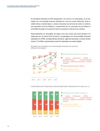 A evolução dos canais: mobile banking consolida crescimento
As transações efetuadas por POS ultrapassaram, em volume e em participação, as as ope-
rações com movimentação financeira efetuadas por meio dos canais tradicionais. Esse re-
sultado reforça a disseminação e o alcance crescentes dos terminais de venda no comércio,
que impactaram de forma definitiva o comportamento de um consumidor que se habituou à
comodidade de pagar com cartão até mesmo as pequenas compras de seu cotidiano.
Desconsiderando as transações de saque (uma das únicas que ainda precisam ser
realiza-das em um ponto físico do banco), as operações com movimentação financeira
realizadas em ATMs, correspondentes bancários, agências bancárias e contact centers
somam 7,7 bi-lhões, aproximando-se das 6,9 operações nos canais digitais.
Evolução das transações com movimentação financeira por canal (em
bilhões de transações)
12,4 12,6
10,6 10,9 11,4 11,2
10,9
9,7
8,8
7,8 7,7
7,2
6,9 6,8
7,6
6,9
5,2
4 4,2 4,4
POS (pontos de venda no comércio)
Canais tradicionais (ATMs –
autoatendimento, correspondentes
bancários, agências bancárias e contact
centers)
Canais tradicionais sem saques
Canais digitais (mobile
banking e internet banking)
2014 2015 2016 2017 2018
COMPOSIÇÃO DAS TRANSAÇÕES COM MOVIMENTAÇÃO FINANCEIRA POR CANAL (em %)
33 34 38 38 41
49 47 45 44 36
18 19 17 18 23
2014 2015 2016 2017 2018
POS (pontos de venda no comércio)
Canais tradicionais (ATMs –
autoatendimento, correspondentes
bancários, agências bancárias e contact
centers)
Canais digitais (mobile
banking e internet banking)
14
 