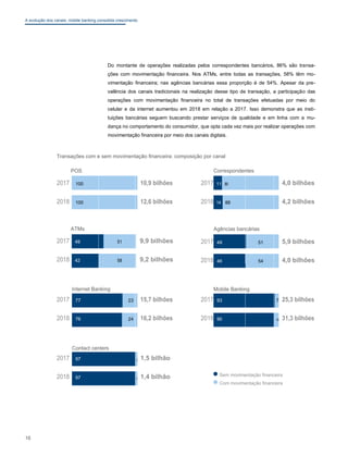 A evolução dos canais: mobile banking consolida crescimento
Do montante de operações realizadas pelos correspondentes bancários, 86% são transa-
ções com movimentação financeira. Nos ATMs, entre todas as transações, 58% têm mo-
vimentação financeira; nas agências bancárias essa proporção é de 54%. Apesar da pre-
valência dos canais tradicionais na realização desse tipo de transação, a participação das
operações com movimentação financeira no total de transações efetuadas por meio do
celular e da internet aumentou em 2018 em relação a 2017. Isso demonstra que as insti-
tuições bancárias seguem buscando prestar serviços de qualidade e em linha com a mu-
dança no comportamento do consumidor, que opta cada vez mais por realizar operações com
movimentação financeira por meio dos canais digitais.
Transações com e sem movimentação financeira: composição por canal
POS
2017 10,9 bilhões
100
2018 12,6 bilhões
100
ATMs
2017 9,9 bilhões
49 51
2018 9,2 bilhões
42 58
Internet Banking
2017 15,7 bilhões
77 23
2018 16,2 bilhões
76 24
Contact centers
2017 1,5 bilhão
97 3
2018 1,4 bilhão
97 3
Correspondentes
2017 4,0 bilhões
11 89
2018 4,2 bilhões
14 86
Agências bancárias
2017 5,9 bilhões
49 51
2018 4,0 bilhões
46 54
Mobile Banking
2017 25,3 bilhões
93 7
2018 31,3 bilhões
90 10
Sem movimentação financeira
Com movimentação financeira
16
 