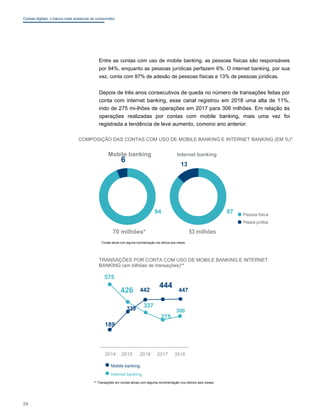 Contas digitais: o banco mais acessível ao consumidor
Entre as contas com uso de mobile banking, as pessoas físicas são responsáveis
por 94%, enquanto as pessoas jurídicas perfazem 6%. O internet banking, por sua
vez, conta com 87% de adesão de pessoas físicas e 13% de pessoas júridicas.
Depois de três anos consecutivos de queda no número de transações feitas por
conta com internet banking, esse canal registrou em 2018 uma alta de 11%,
indo de 275 mi-lhões de operações em 2017 para 306 milhões. Em relação às
operações realizadas por contas com mobile banking, mais uma vez foi
registrada a tendência de leve aumento, comono ano anterior.
COMPOSIÇÃO DAS CONTAS COM USO DE MOBILE BANKING E INTERNET BANKING (EM %)*
Mobile banking Internet banking
6
13
94 87 Pessoa física
Pessoa jurídica
70 milhões* 53 milhões
*Contas ativas com alguma movimentação nos últimos seis meses
TRANSAÇÕES POR CONTA COM USO DE MOBILE BANKING E INTERNET
BANKING (em bilhões de transações)**
575
426 442
444
447
339
337
306
275
189
2014 2015 2016 2017 2018
Mobile banking
Internet banking
** Transações em contas ativas com alguma movimentação nos últimos seis meses
24
 