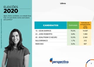 PesquisaRegistradanoTSEsobocódigodenúmeroAM-00176/2020
7
Agora, destes candidatos, se a eleição fosse
hoje, em qual destes nomes você votaria
para prefeito?
Lábrea
15 - GEAN BARROS 75,0% 14.057
43 - JOÃO ROBERTO 5,8% 1.093
45 - ADALFRANK O NEGÃO 12,5% 2.343
NULO/BRANCO 1,7% 312
INDECISO 5,0% 937
Estimulada
Estimativa de
comparecimento
/votos
18.743
 