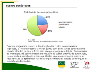 CUSTOS LOGÍSTICOS
Distribuição dos custos logísticos
23%
19%
58%
Armazenagem
Manuseio
Frete
Base: 225
Fonte: ABComm, Brazil Panels e Ecommerce School
Quando perguntadas sobre a distribuição dos custos nas operações
logísticas, o frete representa a maior parte, com 58%. Ainda que seja uma
parcela alta dos custos, o frete nem sempre é pago pelo lojista. Com relação
ao manuseio, há oportunidades de redução de custos através de automação,
treinamento e revisão de processos. Gastos com armazenagem podem ser
reduzidos ao se aprofundar nas estratégias comercias, gestão de estoques e
previsão de demandas.
 