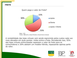 FRETE
Quem paga o valor do Frete?
15%
55%
30% Lojista
Cliente
Lojista + Cliente
Base: 225
Fonte: ABComm, Brazil Panels e Ecommerce School
A rentabilidade das lojas virtuais vem sendo espremida pelos custos cada vez
mais elevados em duas pontas: mídia online e frete. Percebendo isso, 55%
das lojas virtuais entrevistadas repassam o valor do frete para os
consumidores e 30% adotam um modelo híbrido, repassando apenas parte
do valor.
 