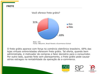 FRETE
Você oferece frete grátis?
69%
31%
Sim
Não
Base: 225
Fonte: ABComm, Brazil Panels e Ecommerce School
O frete grátis aparece com força no comércio eletrônico brasileiro. 69% das
lojas virtuais entrevistadas oferecem frete grátis. Tal oferta, quando bem
administrada, é motivador de compras e fator decisório para o consumidor.
Por outro lado, quando feito sem planejamento, o frete grátis pode causar
sérios estragos na rentabilidade da operação de e-commerce.
 
