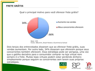 FRETE GRÁTIS
Qual o principal motivo para você oferecer frete grátis?
66%
34% Aumento nas vendas
Meus concorrentes oferecem
Base: 225
Fonte: ABComm, Brazil Panels e Ecommerce School
Dois terços dos entrevistados disseram que ao oferecer frete grátis, suas
vendas aumentam. Por outro lado, 34% disseram que oferecem porque seus
concorrentes também oferecem. Essa estratégia pode ser perigosa, uma vez
que o gatilho decisório para o consumidor comprar na loja virtual nem
sempre é o frete. Muitas lojas virtuais podem estar perdendo dinheiro
simplesmente porque seguem os concorrentes sem terem suas próprias
estratégias.
 
