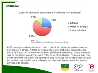 ENTREGAS
Quais os principais problemas enfrentados nas entregas?
27%
61%
12%
Extravio
Atraso na entrega
Furtos e Roubos
Base: 225
Fonte: ABComm, Brazil Panels e Ecommerce School
61% das lojas virtuais disseram que o principal problema enfrentado nas
entregas é o atraso. A falta de segurança é um problema nacional e não
deixa de impactar também o comércio eletrônico. Extravios, furtos e roubos
são os principais problemas para 39% dos entrevistados. Essa questão traz
ainda aumento de custos na operação pois há casos de transportadoras que
necessitam de escolta para entregar em algumas áreas, além dos custos
elevados de seguro.
 