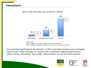 TRANSPORTE
Que o tipo de frota sua empresa utiliza?
29
80
210
Frota Própria Transportadora Privada Correios
35%
93%
13%
Uma parcela significativa da amostra (13%) tem frota própria para entregas.
Fatores tais como entrega no mesmo dia e produtos especiais/perecíveis
(jóias, flores, alimentos, etc) estão relacionados ao uso de frota própria.
Base: 225
Fonte: ABComm, Brazil Panels e Ecommerce School
OBS: Múltipla resposta. Permite que a soma seja maior que 225
 