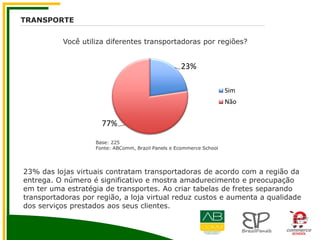 TRANSPORTE
Você utiliza diferentes transportadoras por regiões?
23%
77%
Sim
Não
Base: 225
Fonte: ABComm, Brazil Panels e Ecommerce School
23% das lojas virtuais contratam transportadoras de acordo com a região da
entrega. O número é significativo e mostra amadurecimento e preocupação
em ter uma estratégia de transportes. Ao criar tabelas de fretes separando
transportadoras por região, a loja virtual reduz custos e aumenta a qualidade
dos serviços prestados aos seus clientes.
 