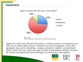 TRANSPORTE
Quais os tipos de frete que você utiliza?
26%
64%
10%
Aéreo
Rodoviário
Courier
Base: 225
Fonte: ABComm, Brazil Panels e Ecommerce School
Apesar do custo mais alto do frete aéreo, o mesmo aparece na pesquisa com
26% de uso pelas lojas virtuais. Produtos com pouca cubagem e alto valor
agregado, tais como cosméticos, roupas, celulares e tablets, se beneficiam
desse modal. Dez por cento das lojas virtuais entrevistadas utilizam serviços
de courier, principalmente para entregas no mesmo dia, nas capitais.
 