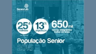 65013% MIL NOVOS
INTEGRANTES/ANODA POPULAÇÃO
25,4MILHÕES
IBGE – Projeção 2015
Em 2015
 