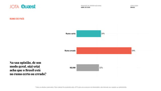 RUMO DO PAÍS
Na sua opinião, de um
modo geral, o(a) sr(a)
acha que o Brasil está
no rumo certo ou errado?
24%
54%
22%
Rumo certo
Rumo errado
NS/NR
PESQUISA DE OPINIÃO NACIONAL
ABRIL DE 2020
POPULAÇÃO
BRASIL
Todos os direitos reservados. Este material foi produzido pelo JOTA para uso exclusivo do destinatário, não devendo ser copiado ou redistribuído.
 