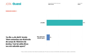 DEMISSÃO MORO 1
No dia 24 de abril, Sergio
Moro anunciou sua demissão
do cargo de Ministro da
Justiça. Você já sabia disso
ou está sabendo agora?
Já sabia
Não sabia/está
sabendo agora
92%
8%8%
92%
PESQUISA DE OPINIÃO NACIONAL
ABRIL DE 2020
POPULAÇÃO
BRASIL
Todos os direitos reservados. Este material foi produzido pelo JOTA para uso exclusivo do destinatário, não devendo ser copiado ou redistribuído.
 