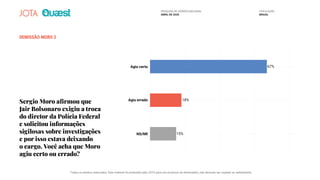 DEMISSÃO MORO 2
Sergio Moro aﬁrmou que
Jair Bolsonaro exigiu a troca
do diretor da Polícia Federal
e solicitou informações
sigilosas sobre investigações
e por isso estava deixando
o cargo. Você acha que Moro
agiu certo ou errado?
Agiu certo
Agiu errado
NS/NR
67%
18%
15%15%
18%
67%
18%
PESQUISA DE OPINIÃO NACIONAL
ABRIL DE 2020
POPULAÇÃO
BRASIL
Todos os direitos reservados. Este material foi produzido pelo JOTA para uso exclusivo do destinatário, não devendo ser copiado ou redistribuído.
 