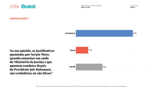 DEMISSÃO MORO 3
Na sua opinião, as justiﬁcativas
apontadas por Sergio Moro,
quando anunciou sua saída
do Ministério da Justiça e que
apontam condutas ilegais
do Presidente Jair Bolsonaro,
são verdadeiras ou são falsas?
Verdadeiras
Falsas
NS/NR
13%
60%
28%28%
13%
60%
PESQUISA DE OPINIÃO NACIONAL
ABRIL DE 2020
POPULAÇÃO
BRASIL
Todos os direitos reservados. Este material foi produzido pelo JOTA para uso exclusivo do destinatário, não devendo ser copiado ou redistribuído.
 