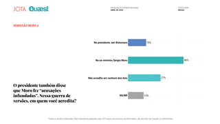 DEMISSÃO MORO 6
O presidente também disse
que Moro fez “acusações
infundadas”. Nessa guerra de
versões, em quem você acredita?
No presidente Jair Bolsonaro
No ex-ministro Sergio Moro
Não acredito em nenhum dos dois
NS/NR
15%
46%
27%
13%13%
27%
46%46%
15%15%
PESQUISA DE OPINIÃO NACIONAL
ABRIL DE 2020
POPULAÇÃO
BRASIL
Todos os direitos reservados. Este material foi produzido pelo JOTA para uso exclusivo do destinatário, não devendo ser copiado ou redistribuído.
 