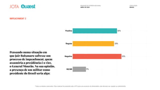 IMPEACHMENT 2
Pensando numa situação em
que Jair Bolsonaro sofresse um
processo de impeachment, quem
assumiria a presidência é o vice,
o General Mourão. Na sua opinião,
a presença de um militar como
presidente do Brasil seria algo:
Positivo
Regular
Negativo
NS/NR
30%
28%
33%
9%9%
33%
28%
30%
9%9%
28%28%28%
PESQUISA DE OPINIÃO NACIONAL
ABRIL DE 2020
POPULAÇÃO
BRASIL
Todos os direitos reservados. Este material foi produzido pelo JOTA para uso exclusivo do destinatário, não devendo ser copiado ou redistribuído.
 
