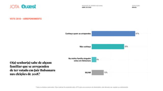 VOTO 2018 – ARREPENDIMENTO
O(a) senhor(a) sabe de algum
familiar que se arrependeu
de ter votado em Jair Bolsonaro
nas eleições de 2018?
Conheço quem se arrependeu
Não conheço
Na minha família ninguém
votou em Bolsonaro
NS/NR
47%
35%
5%
13%13%
5%
35%35%
47%47%
PESQUISA DE OPINIÃO NACIONAL
ABRIL DE 2020
POPULAÇÃO
BRASIL
Todos os direitos reservados. Este material foi produzido pelo JOTA para uso exclusivo do destinatário, não devendo ser copiado ou redistribuído.
 