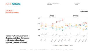 AVALIAÇÃO
GOVERNO BOLSONARO
POR GÊNERO
Na sua avaliação, o governo
do presidente Jair Bolsonaro
está sendo ótimo, bom,
regular, ruim ou péssimo?
Positiva Regular Negativa NS/NR
60%
Feminino
Base: 52%
Masculino
Base: 48%
40%
20%
0%
Nov/19
Nov/19
Dez/19
Dez/19
Mar-R1/20
Mar-R2/20
Abr-R1/20
Abr-R1/20
Abr-R2/20
Abr-R2/20
Mar-R2/20
Mar-R1/20
39
35
37
45 51
53
36
34 29
26
2834
23
3 3 1
4
0
2
26
28
23 24 17
34
30
33
35
40 42
36
34
29
22
33
37
29
1 2 1 2
0
2
33
32
34
38
24
3333
PESQUISA DE OPINIÃO NACIONAL
ABRIL DE 2020
POPULAÇÃO
BRASIL
Todos os direitos reservados. Este material foi produzido pelo JOTA para uso exclusivo do destinatário, não devendo ser copiado ou redistribuído.
 