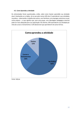 12
4.5. Como Aprendeu a Atividade
Os entrevistados foram questionados, então, sobre como haviam aprendido sua atividade
atual. Analisando-se os dados, vê-se que pelo menos 62% dos EI aprenderam suas atividades
na prática – observando o trabalho dos outros, com familiares, em empregos anteriores ou por
conta própria –, o que significa que, para esse grupo, uma abordagem pedagógica vivencial
pode ser mais adequada para sua capacitação. Dos demais, 26% aprenderam sua atividade por
meio de cursos e treinamentos e 12% declararam que aprenderam de outras formas.
Na Prática
62%
Cursos e
Treinamentos
26%
Outros
12%
Comoaprendeu a atividade
Fonte: Sebrae
 
