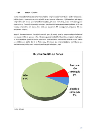 19
4.12. Acesso a Crédito
Como um dos benefícios de se formalizar como empreendedor individual é poder ter acesso a
crédito junto a bancos como pessoa jurídica, procurou-se saber se o EI já havia buscado algum
empréstimo em banco após ter se formalizado e, em caso afirmativo, se ele havia conseguido
concretizá-lo. Os resultados mostram que a grande maioria desses empreendedores, 84%, não
buscou empréstimo em banco. Dos 16% que buscaram, 7% conseguiram, enquanto 9% não
obtiveram sucesso.
A partir desses números, é possível concluir que, de modo geral, o empreendedor individual
não busca crédito e, quando o faz, não consegue concretizá-lo. Há, então, um papel duplo para
as instituições de apoio: mobilizar ainda mais bancos quanto à importância de facilitar o acesso
ao crédito por parte do EI e, feito isso, direcionar os empreendedores individuais que
precisarem de crédito para bancos que ofereçam linhas para eles.
Buscou e
não
conseguiu
9%
Buscou e
conseguiu
7%
Não
84%
Buscou Crédito no Banco
Fonte: Sebrae
 