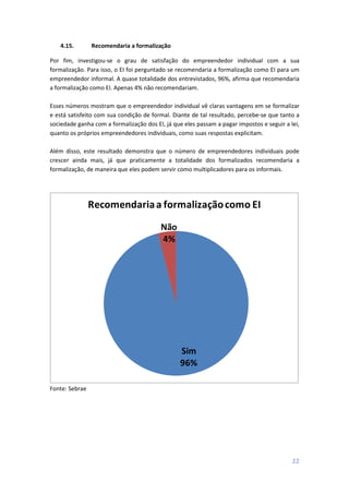 22
4.15. Recomendaria a formalização
Por fim, investigou-se o grau de satisfação do empreendedor individual com a sua
formalização. Para isso, o EI foi perguntado se recomendaria a formalização como EI para um
empreendedor informal. A quase totalidade dos entrevistados, 96%, afirma que recomendaria
a formalização como EI. Apenas 4% não recomendariam.
Esses números mostram que o empreendedor individual vê claras vantagens em se formalizar
e está satisfeito com sua condição de formal. Diante de tal resultado, percebe-se que tanto a
sociedade ganha com a formalização dos EI, já que eles passam a pagar impostos e seguir a lei,
quanto os próprios empreendedores individuais, como suas respostas explicitam.
Além disso, este resultado demonstra que o número de empreendedores individuais pode
crescer ainda mais, já que praticamente a totalidade dos formalizados recomendaria a
formalização, de maneira que eles podem servir como multiplicadores para os informais.
Sim
96%
Não
4%
Recomendariaa formalizaçãocomo EI
Fonte: Sebrae
 