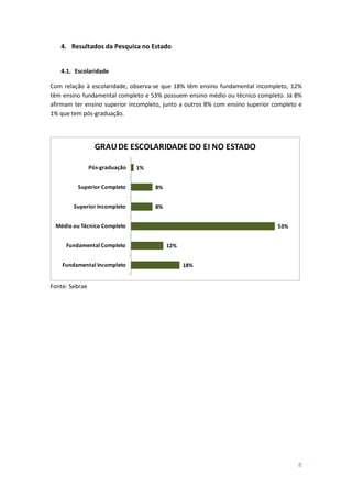 8
4. Resultados da Pesquisa no Estado
4.1. Escolaridade
Com relação à escolaridade, observa-se que 18% têm ensino fundamental incompleto, 12%
têm ensino fundamental completo e 53% possuem ensino médio ou técnico completo. Já 8%
afirmam ter ensino superior incompleto, junto a outros 8% com ensino superior completo e
1% que tem pós-graduação.
1%
8%
8%
53%
12%
18%
Pós-graduação
Superior Completo
Superior Incompleto
Médio ou Técnico Completo
Fundamental Completo
Fundamental Incompleto
GRAUDE ESCOLARIDADE DO EI NO ESTADO
Fonte: Sebrae
 