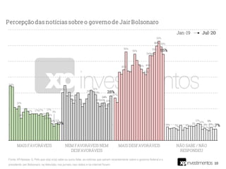 10
Fonte: XP/Ipespe. Q. Pelo que o(a) sr(a) sabe ou ouviu falar, as notícias que saíram recentemente sobre o governo federal e o
presidente Jair Bolsonaro, na televisão, nos jornais, nas rádios e na internet foram:
 