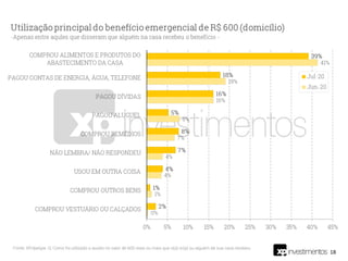 18
Fonte: XP/Ipespe. Q. Como foi utilizado o auxílio no valor de 600 reais ou mais que o(a) sr(a) ou alguém da sua casa recebeu:
 