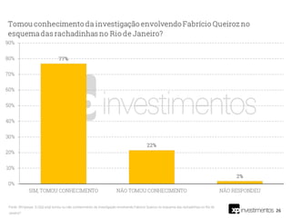 26
Fonte: XP/Ipespe. Q O(a) sr(a) tomou ou não conhecimento da investigação envolvendo Fabrício Queiroz no esquema das rachadinhas no Rio de
Janeiro?
 