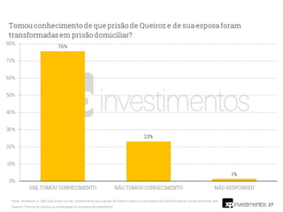 27
Fonte: XP/Ipespe. Q. O(a) sr(a) tomou ou não conhecimento que a prisão de Fabrício Queiroz e sua esposa foi transformada em prisão domiciliar pelo
Superior Tribunal de Justiça na investigação do esquema da rachadinha?
 