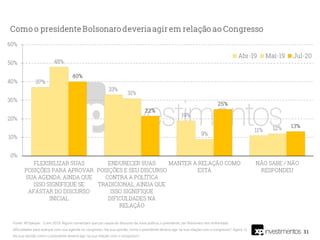 31
Fonte: XP/Ipespe. . Q em 2019: Alguns comentam que por causa do discurso da nova política, o presidente Jair Bolsonaro tem enfrentado
dificuldades para avançar com sua agenda no congresso. Na sua opinião, como o presidente deveria agir na sua relação com o congresso?. Agora: Q.
Na sua opinião como o presidente deveria agir na sua relação com o congresso?
 